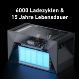 ANKER Solarstromspeicher E1600 mit MI80 Wechselrichter