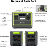 FOSSIBOT F2400 Powerstation 2400W (4800W Peak) mit 200W Solarpanel