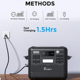 FOSSiBOT F2400 Solargenerator 2048Wh, 400W Solar, 2400W AC, Schnellladung