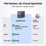 UGREEN NASync DXP2800 2-Bay Desktop NAS, Intel N100 Quad-Core-CPU, 8GB DDR5 RAM, 1 * 2,5GbE, 2*M.2 NVMe-Steckplätze, 4K HDMI, Network Attached Storage (Diskless)
