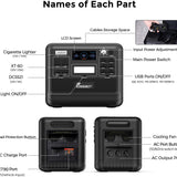 FOSSIBOT F2400 Solargenerator 2048Wh, 2400W (4800W Peak), AC-Ausgänge