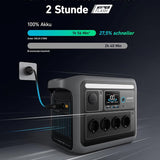 Anker SOLIX C1000 Powerstation 1056Wh, 1800W, mit Tasche & 4 AC-Steckdosen