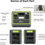 FOSSiBOT F2400 Powerstation 2048Wh, 2400W (4800W Peak), 3 AC Ausgänge
