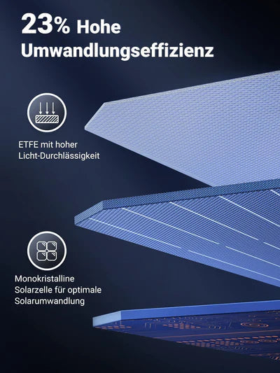 UGREEN Faltbares Solarpanel 100W