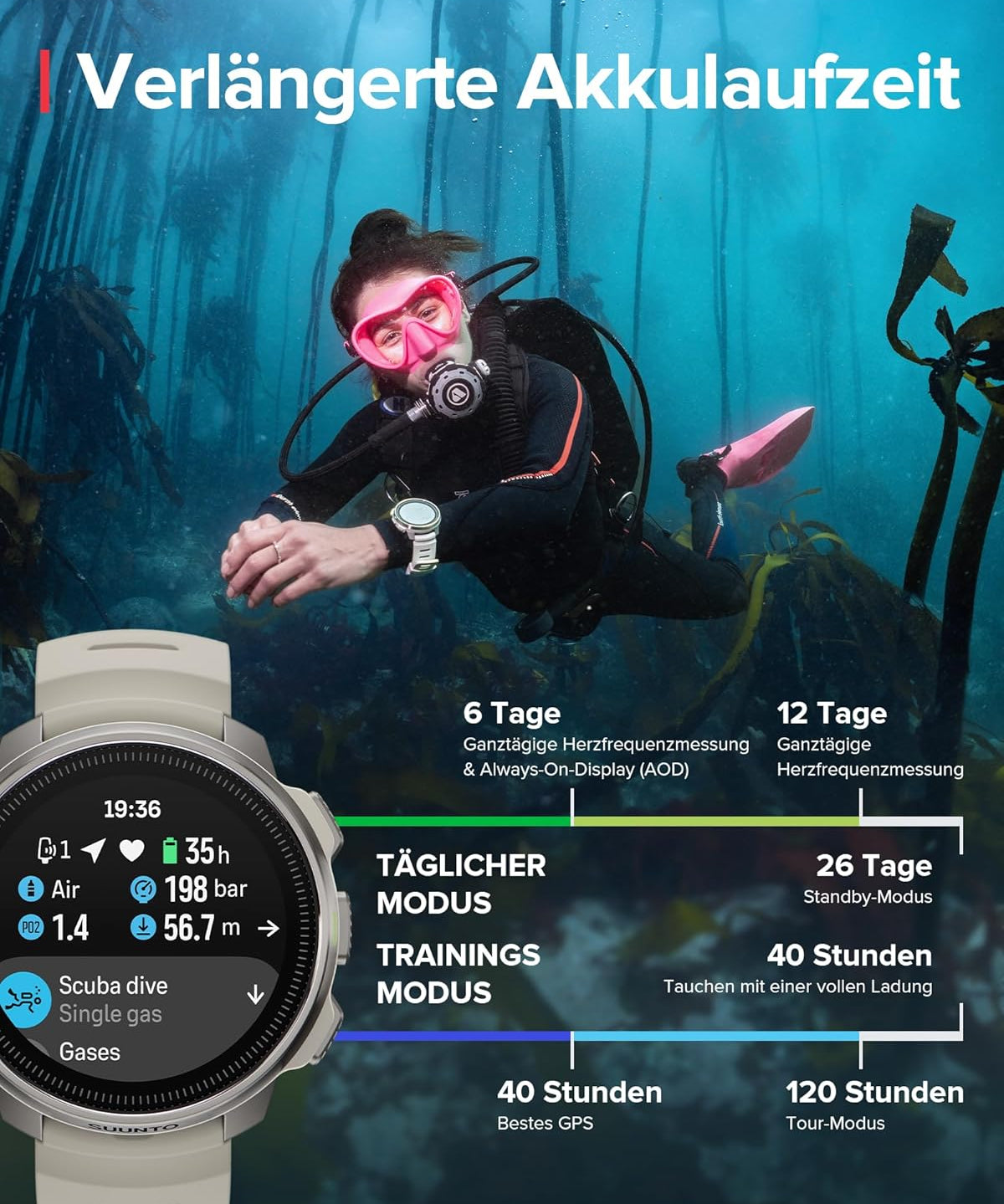 Suunto Ocean AMOLED Tauchcomputer & Multisportuhr: 100m Wasserdicht, GPS, Offline-Karten, 40h