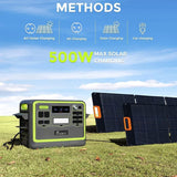 FOSSIBOT F2400 Powerstation 2400W (4800W Peak) mit 200W Solarpanel