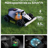 MAMMOTION LUBA mini AWD 1500 Mähroboter 1500 m², NetRTK+Vision, ohne Kabel, 80 % Steigung