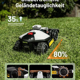 MAMMOTION LUBA mini AWD 1500 Mähroboter 1500 m², NetRTK+Vision, ohne Kabel, 80 % Steigung