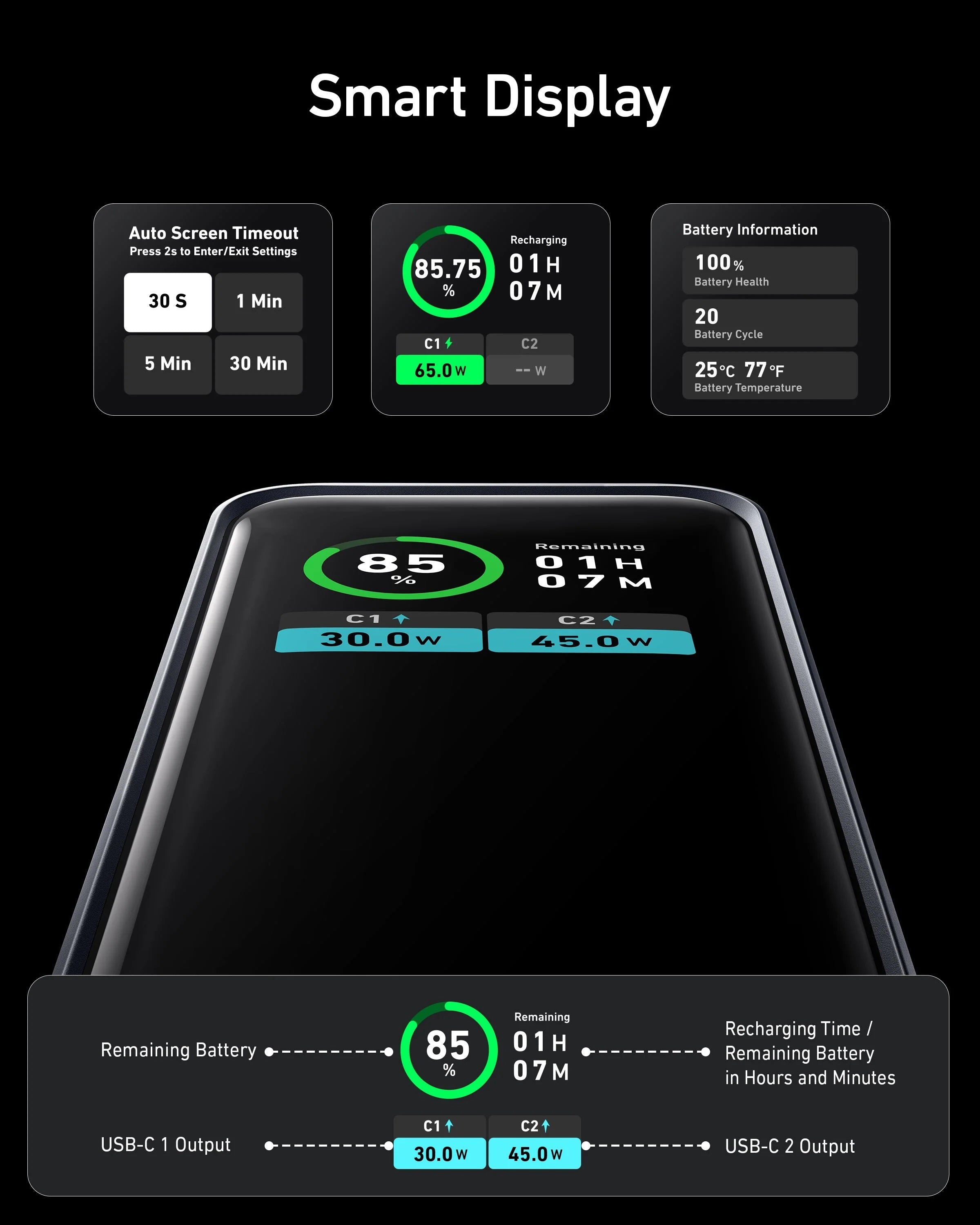 ANKER Prime Powerbank 12.000mAh (130W)