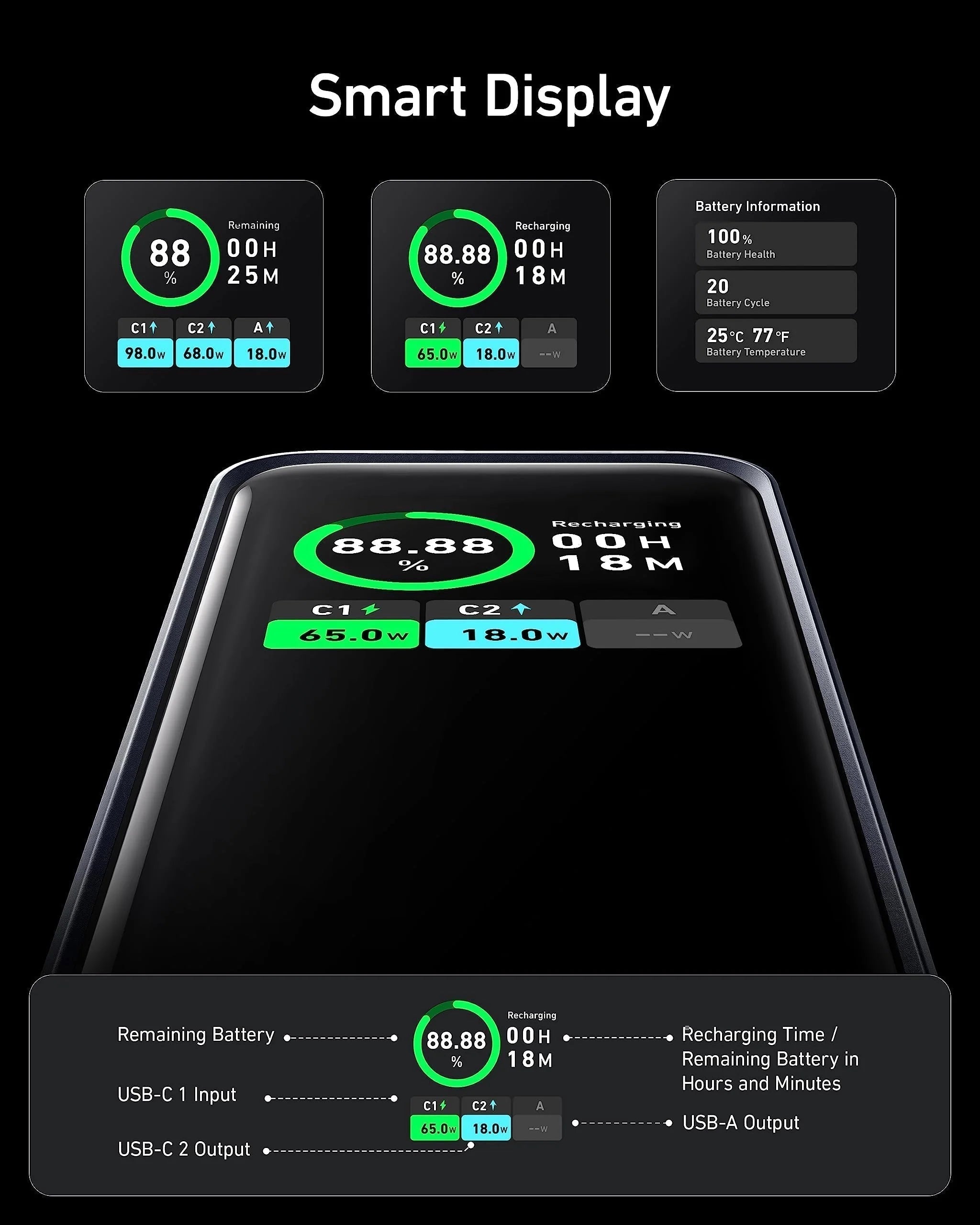 ANKER Prime Powerbank 20.000mAh (200W)