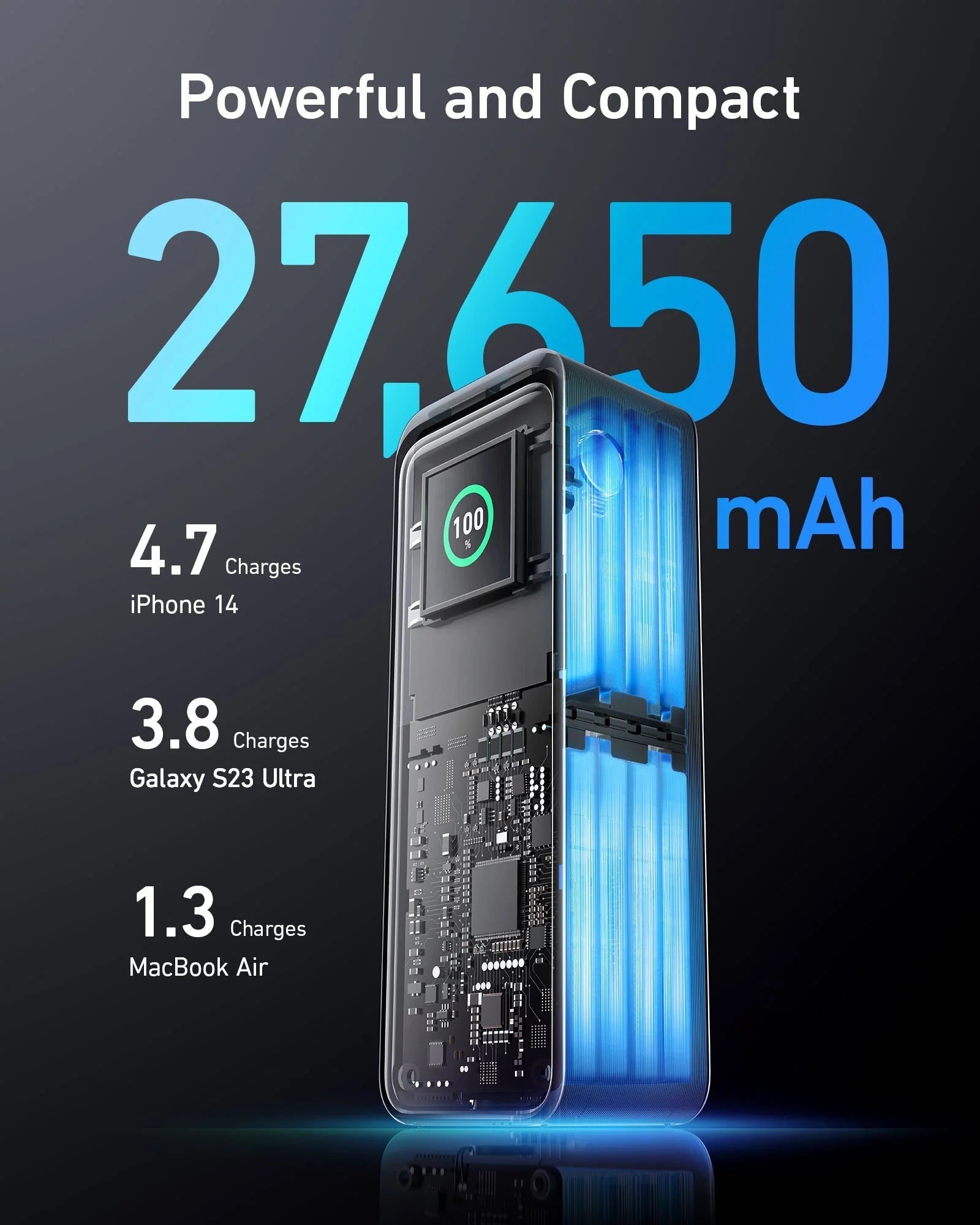 ANKER Prime Powerbank 27.650mAh (250W)