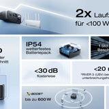 EcoFlow River 3 USV 10ms 245 Wh