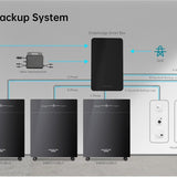Marstek VENUS E 5,12 kWh AC-gekoppelter AIO Solarspeicher On/Offgrid