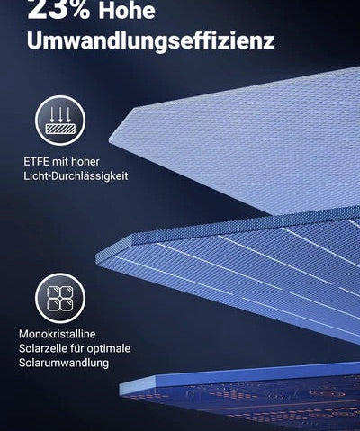 UGREEN Faltbares Solarpanel 100W B-Ware